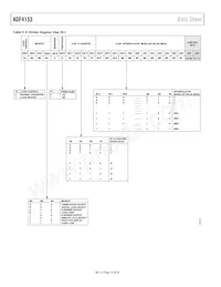 ADF4153BRU-REEL7 Datasheet Page 14