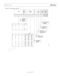ADF4153BRU-REEL7 Datasheet Page 15