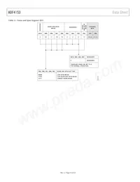 ADF4153BRU-REEL7 Datasheet Page 16