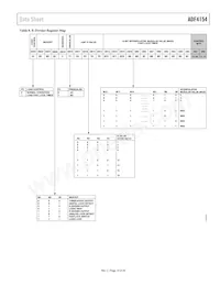 ADF4154BCPZ-RL7 Datasheet Page 13