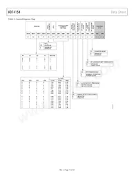 ADF4154BCPZ-RL7 Datasheet Pagina 14