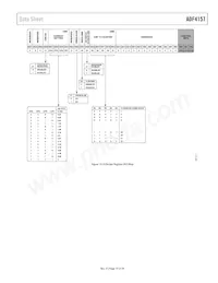ADF4157BRUZ-RL7 Datasheet Page 15