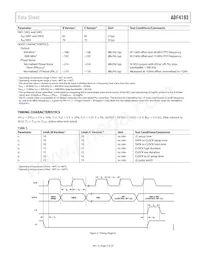ADF4193WCCPZ-RL7 Datasheet Page 5