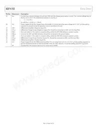 ADF4193WCCPZ-RL7 Datasheet Page 8