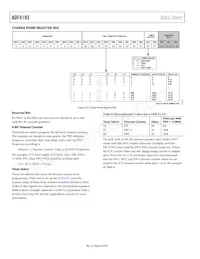 ADF4193WCCPZ-RL7數據表 頁面 20