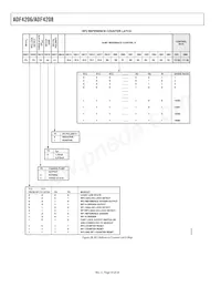 ADF4206BRUZ-RL Datasheet Page 14