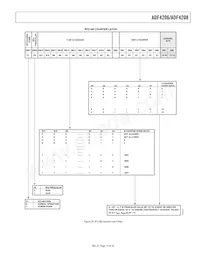 ADF4206BRUZ-RL Datasheet Page 15