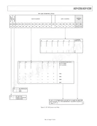 ADF4206BRUZ-RL數據表 頁面 17