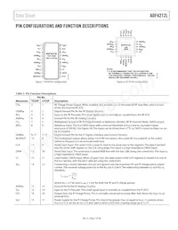 ADF4212LBCPZ-RL7 Datasheet Page 7