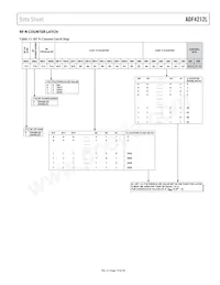 ADF4212LBCPZ-RL7 Datasheet Page 19