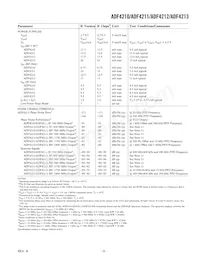 ADF4213BCPZ-RL Datasheet Page 3