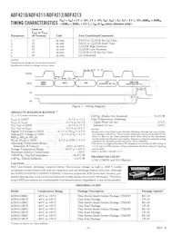 ADF4213BCPZ-RL Datasheet Page 4
