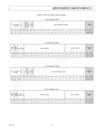 ADF4213BCPZ-RL Datasheet Page 11