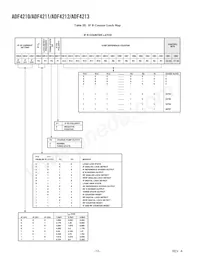 ADF4213BCPZ-RL Datasheet Page 12