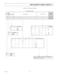 ADF4213BCPZ-RL Datasheet Page 13