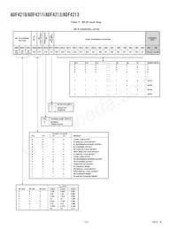 ADF4213BCPZ-RL Datasheet Page 14