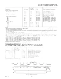 ADF4218LBRUZ-REEL7數據表 頁面 3
