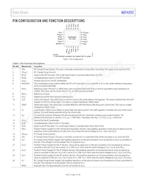 ADF4252BCPZ-RL Datasheet Page 7