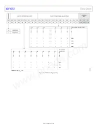 ADF4252BCPZ-RL Datasheet Pagina 16