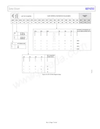 ADF4252BCPZ-RL Datasheet Page 17
