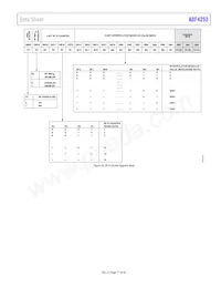 ADF4252BCPZ-RL Datasheet Pagina 17