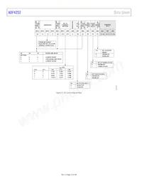 ADF4252BCPZ-RL Datasheet Page 18