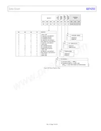 ADF4252BCPZ-RL Datasheet Pagina 19