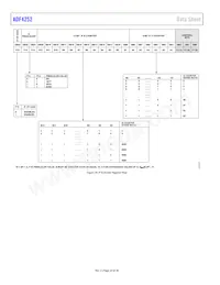 ADF4252BCPZ-RL Datasheet Pagina 20