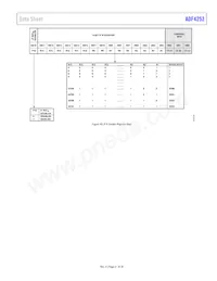 ADF4252BCPZ-RL Datasheet Page 21