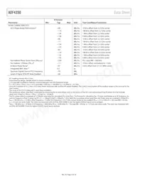 ADF4350BCPZ-RL Datasheet Pagina 4