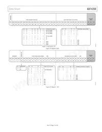ADF4350BCPZ-RL Datasheet Page 15