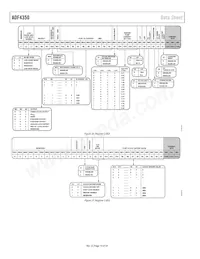 ADF4350BCPZ-RL Datasheet Page 16