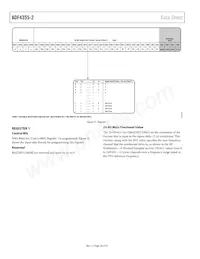 ADF4355-2BCPZ-RL7 Datasheet Page 20