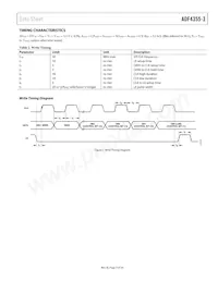 ADF4355-3BCPZ-RL7 Datasheet Page 5