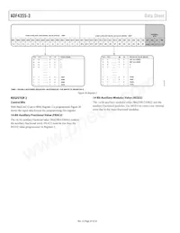 ADF4355-3BCPZ-RL7 Datasheet Pagina 20