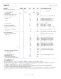 ADF4355BCPZ-RL7 Datasheet Page 4