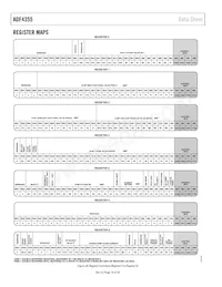 ADF4355BCPZ-RL7 Datasheet Page 16