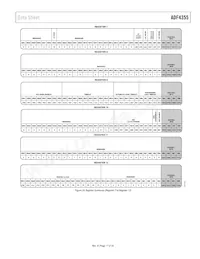 ADF4355BCPZ-RL7 Datasheet Page 17