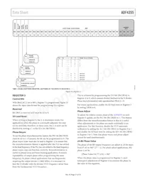 ADF4355BCPZ-RL7 Datasheet Page 21