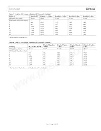 ADF4356BCPZ-RL7 Datasheet Page 15