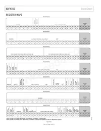 ADF4356BCPZ-RL7 Datasheet Page 16