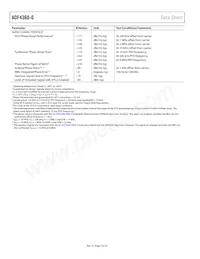 ADF4360-0BCPZRL Datasheet Pagina 4