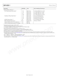 ADF4360-1BCPZ Datasheet Pagina 4