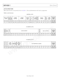 ADF4360-1BCPZ Datasheet Pagina 12