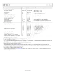 ADF4360-2BCPZRL7數據表 頁面 4