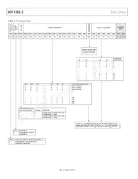 ADF4360-2BCPZRL7數據表 頁面 14