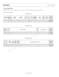 ADF4360-3BCPZRL數據表 頁面 12