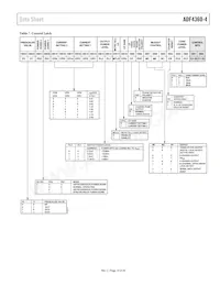 ADF4360-4BCPZRL Datasheet Page 13