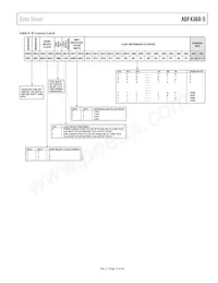 ADF4360-5BCPZ Datasheet Page 15