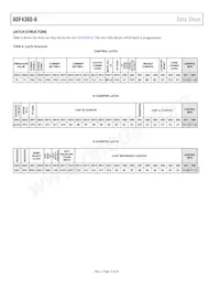 ADF4360-6BCPZRL7 Datasheet Pagina 12